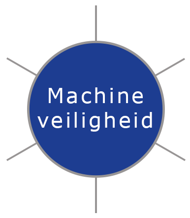 Machineveiligheid