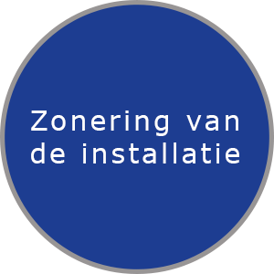 zonering installatie