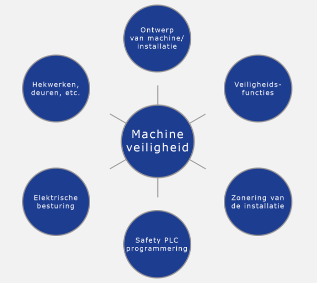 Visie Intech op machineveiligheid en machineafscherming